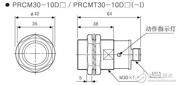 PRCMϵнӽصĲ