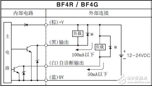BF4ϵй˷ŴĹ񼰲