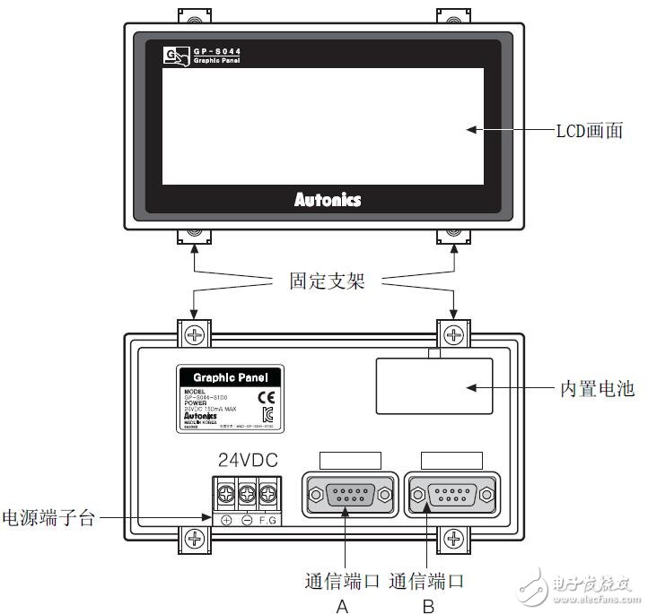 GP-S044ĴӦ