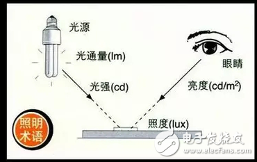 LEDɫӾҵ͹ͨ50ʻ