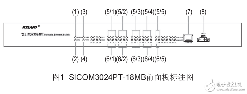 SICOM3024PTҵ̫Ӳװֲ