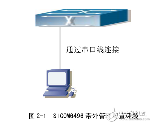 sicom6496ϵйҵ̫Webֲ