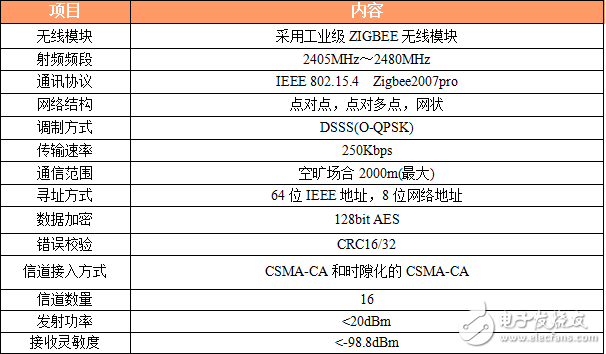նLTE ZTU CM2891