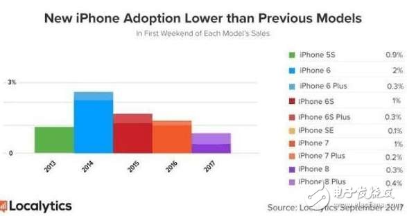 iPhone8Ϣ:̫,iPhone8ȫٵƹ!:ţѿڲ