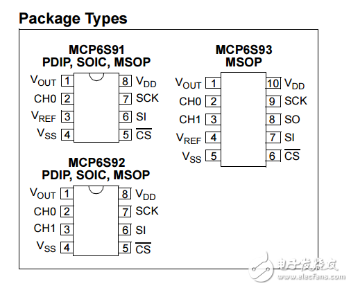 MCP6S91/2/3˹쵽I/OPGA