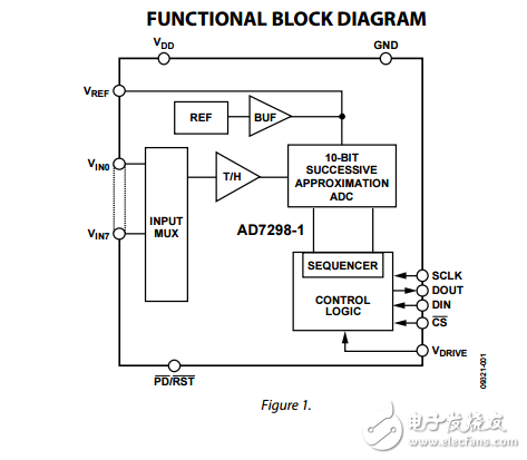 8ͨ1λ10λSAR ADC ad7298-1ݱ