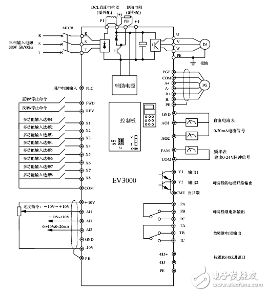 EV3000ʸƱƵûֲ