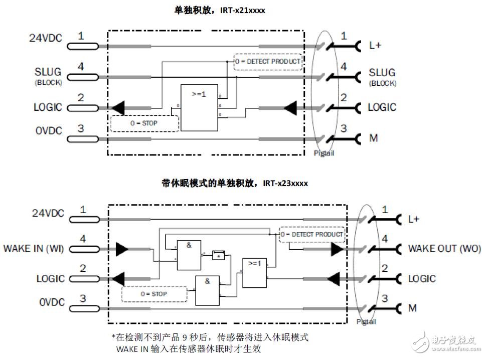 紫IR