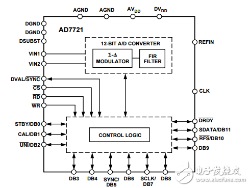 cmos,16λ468.75ǧAD7721ģת