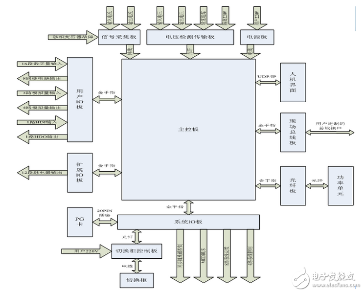 ӢGoodrive5000ѡĥϵӦ