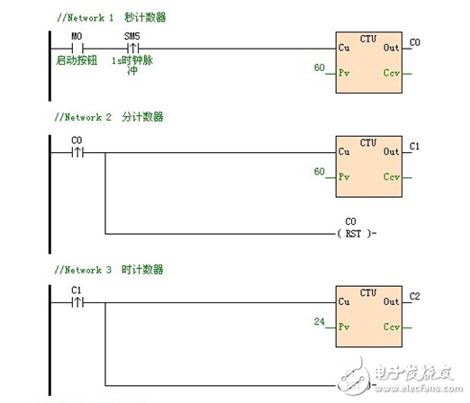 ΪPLCӦüɣʱʱ