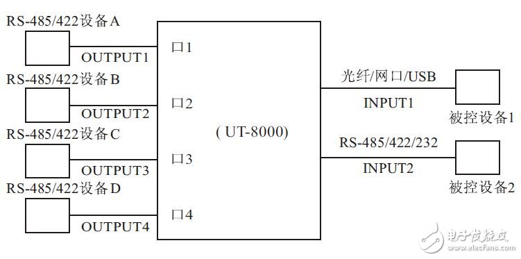 UT-8000ӿתܼӦ