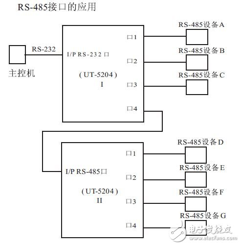 UT-5204RS-485ܲṹͼ