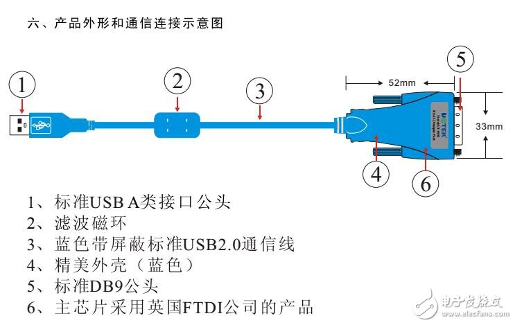 UT-8801תͼų