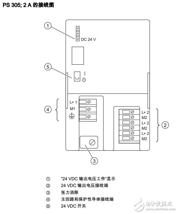 S7-300ӿģ鼰Դģ