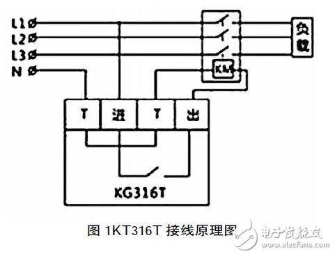 KG316Tԭʱ俪ڹеӦ