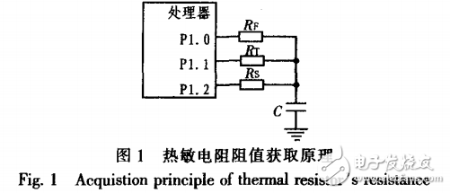 LM3S101¶Ȳģ