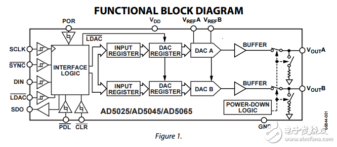 ȫ׼ȷ12/14/16λ˫VOUT nanoDAC SPIӿڵ4.5V5.5VTSSOPװݱad5025/ad5045/ad5065ݱ