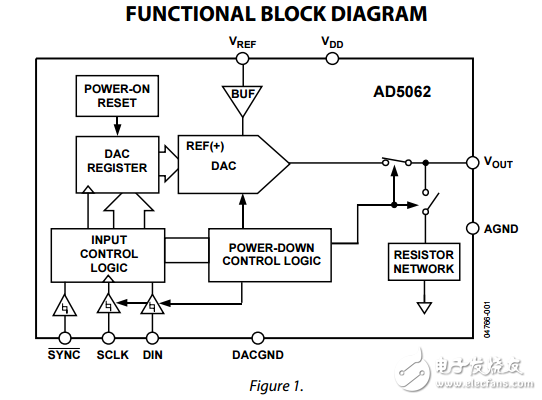 SOT-23ȫ׼ȷ16λDAC?SPIӿڵ2.7V5.5Vad5062ݱ