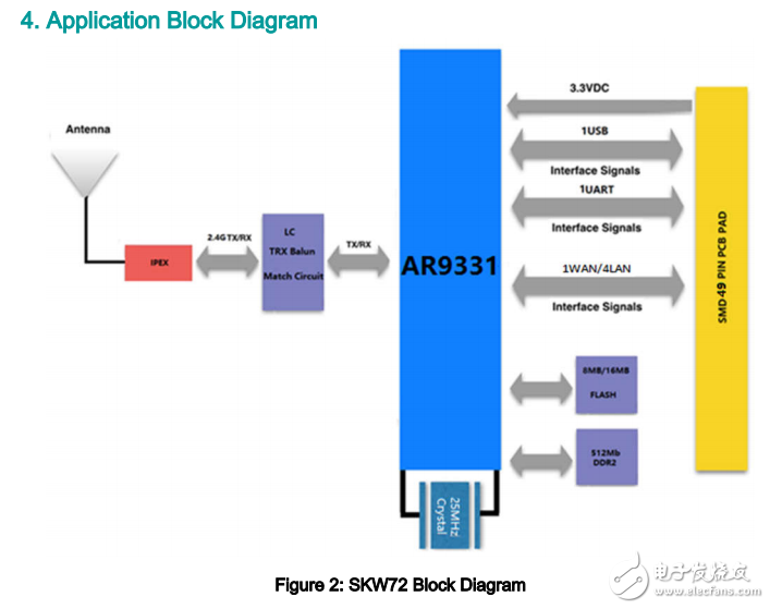 skw72 AP/м/UART WiFiģ