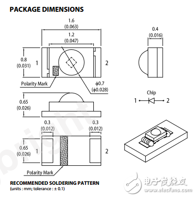 kphd-1608surck 1.60.8ƬLED
