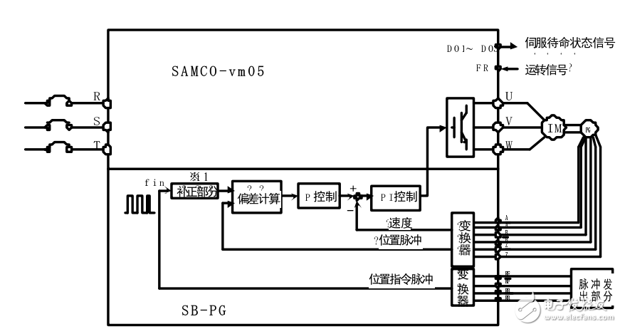 samco-vm05PGSB-PGʹ˵