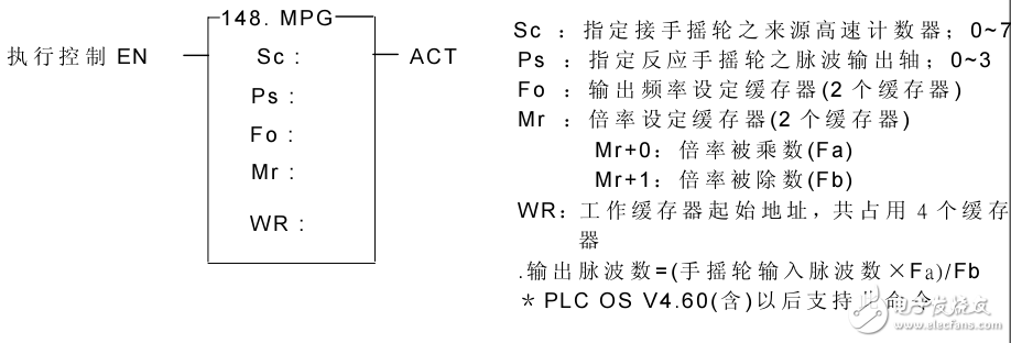 PLC_NCλָ