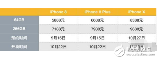 iPhoneXԱNote8˫ʻ֮˭ǿ