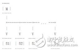 关于MySQL从库扩展的探索方案分析