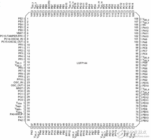 stm32f103zet6ͼŶ