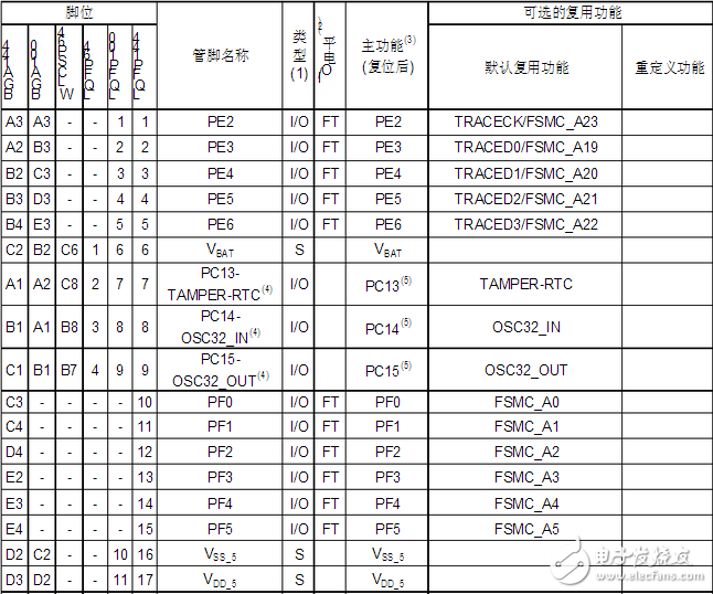 stm32f103zet6ͼŶ