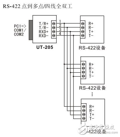 UT-205תӲװӦ