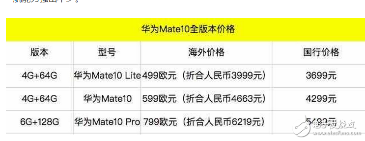 Ϊmate10ʲôʱ?Ϊmate10áۡͼ۸ȷ,㻹iPhone8?
