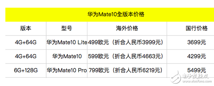 Ϊmate10ڼ!Ϊmate9񽵼,iphone7ӭԼǿ