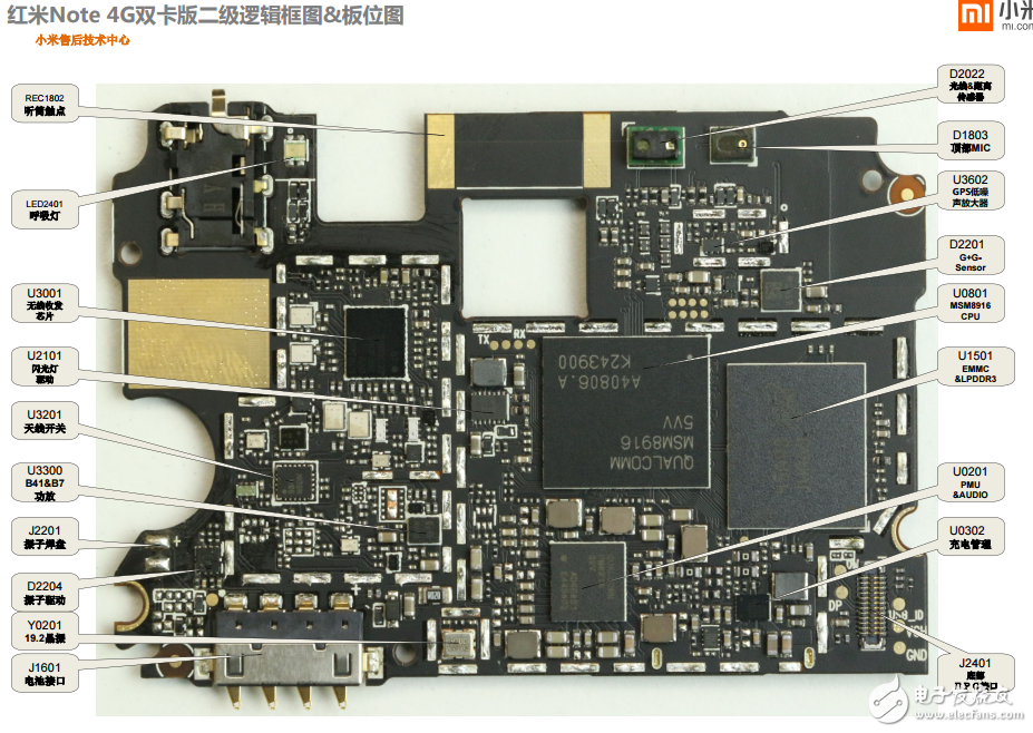 Note 4G˫߼ͼλͼ
