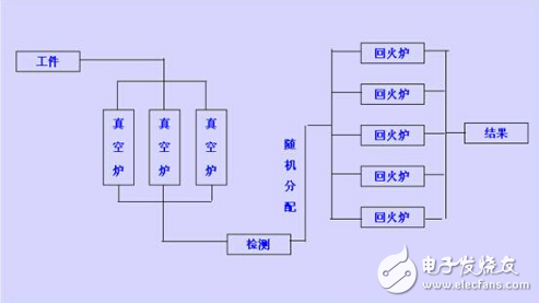 Ͻ̬ڽƷӹϵͳӦ