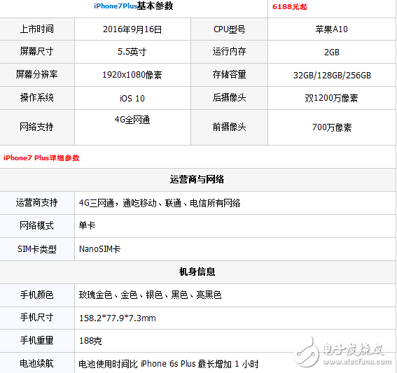 iphone7plusiphone8