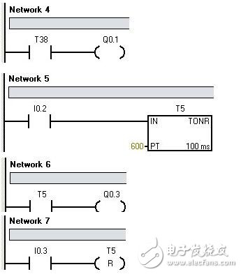 S7200PLCʹ