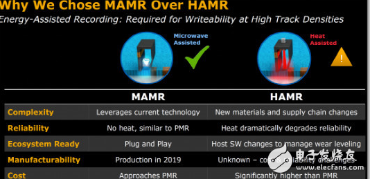 MAMR,40TBӲ2025ʵ