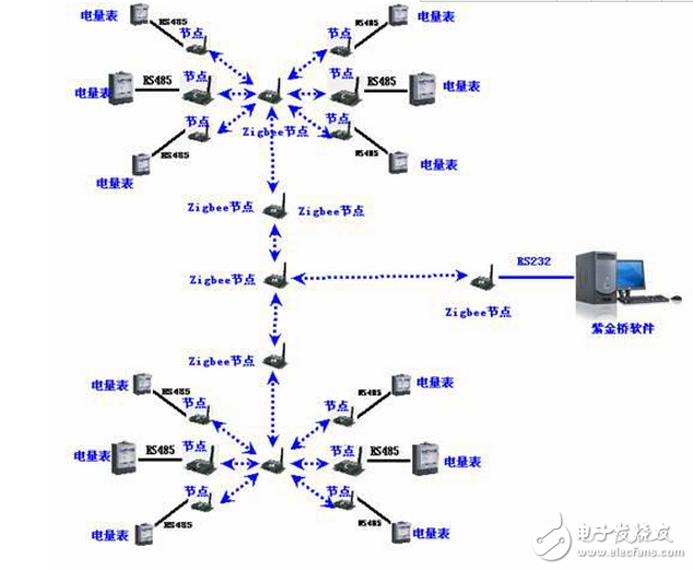 ϽʵZigbee߳ϵͳ