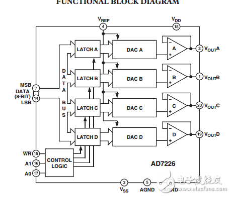 LC2 MOS·8λD/AתAD7226ݱ
