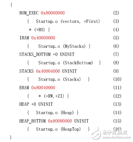 NXP LPC21xxϵARMоƬucosֽ