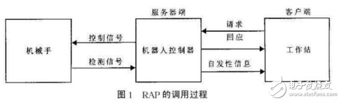 ABB˵ӦЭRAP