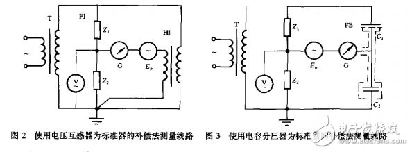 JJC 496-1996Ƶѹѹ춨