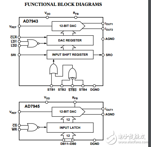 + 3.3V/5V12λģתAD7943/AD7945/AD7948ݱ