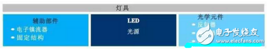 LEDѧѧԪĹܽ