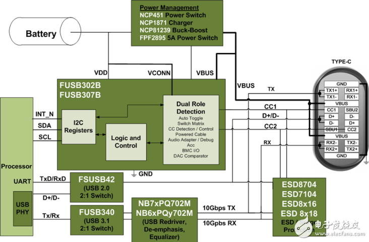 usb type-cӿ,ߴĽ