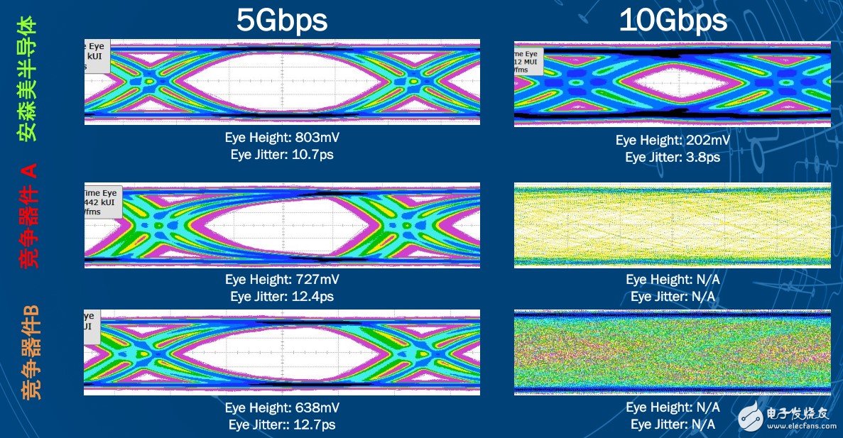 usb type-cӿ,ߴĽ