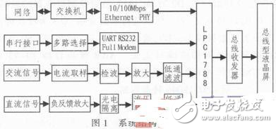 成像测井显示系统设计方案分析