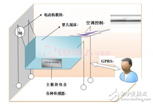智能摇床设计方案软硬件架构分析